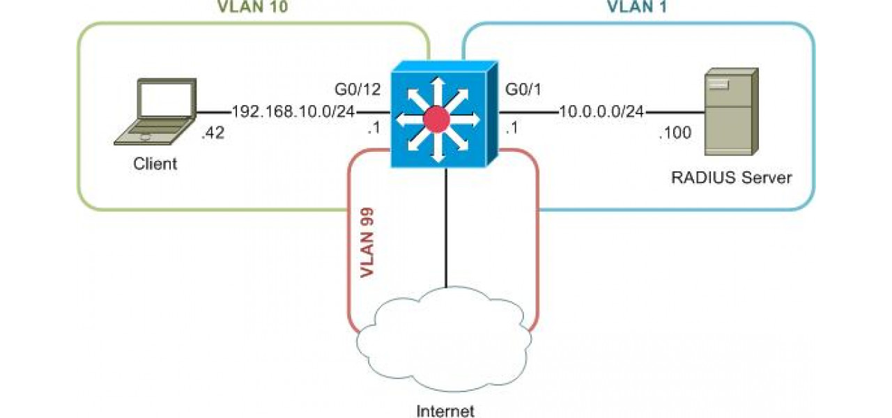 Cum sa configurati un VLAN invitat pe routerul dvs. pentru segmentarea retelei.