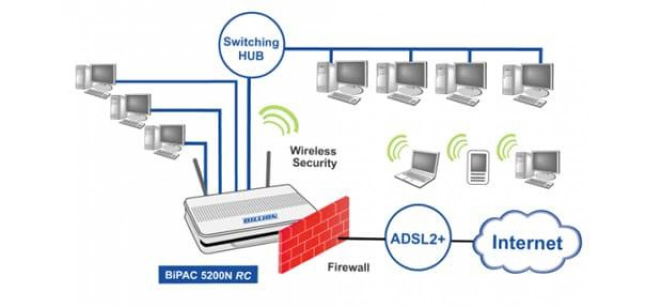 Cum sa configurati un firewall de ruter pentru securitate imbunatatita.