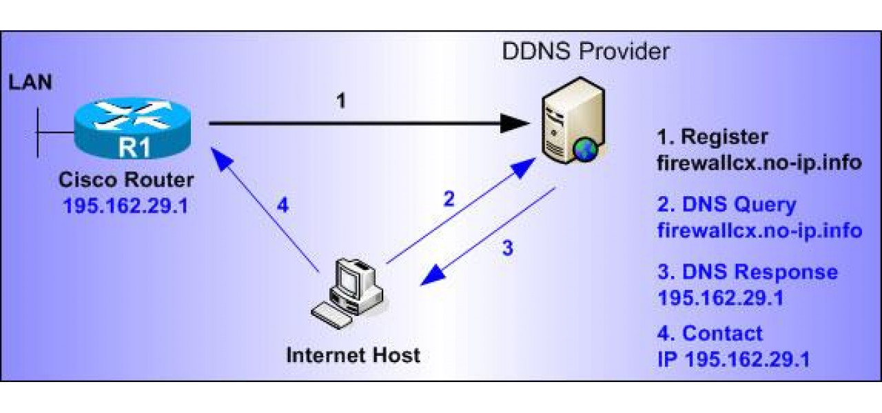 Cum se configureaza un router pentru servicii Dynamic DNS (DDNS)..