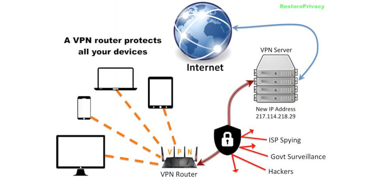 Cum sa configurati un server VPN pe routerul dvs. pentru acces de la distanta.