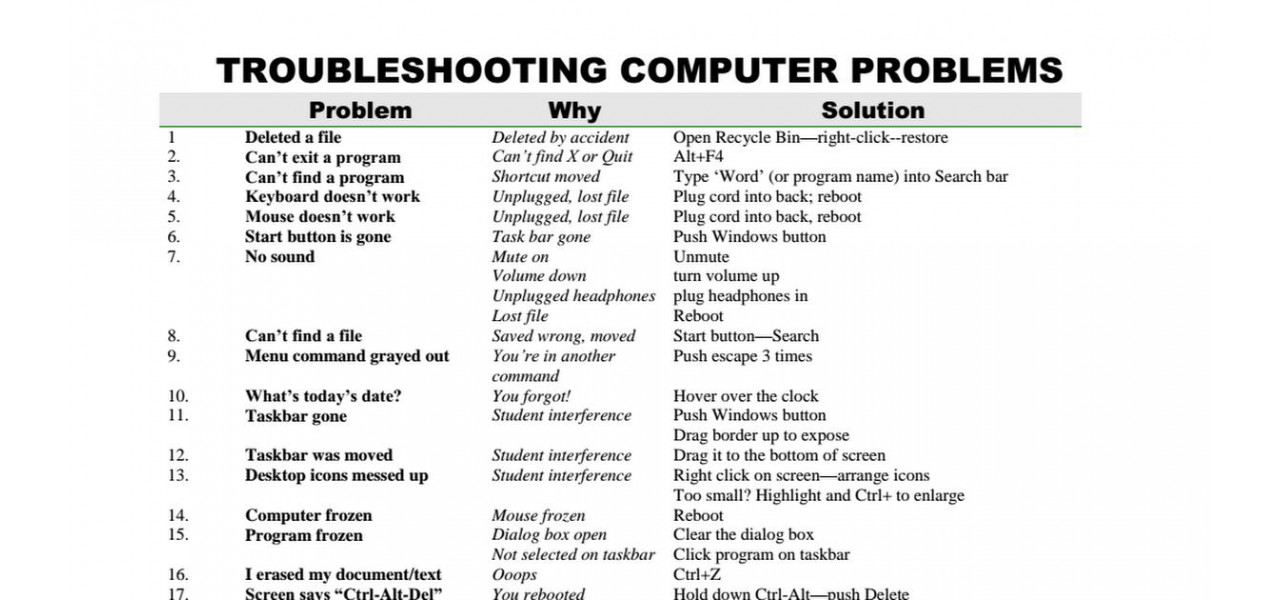 Cum sa depanati problemele de racire a computerului: identificati si rezolvati problemele.