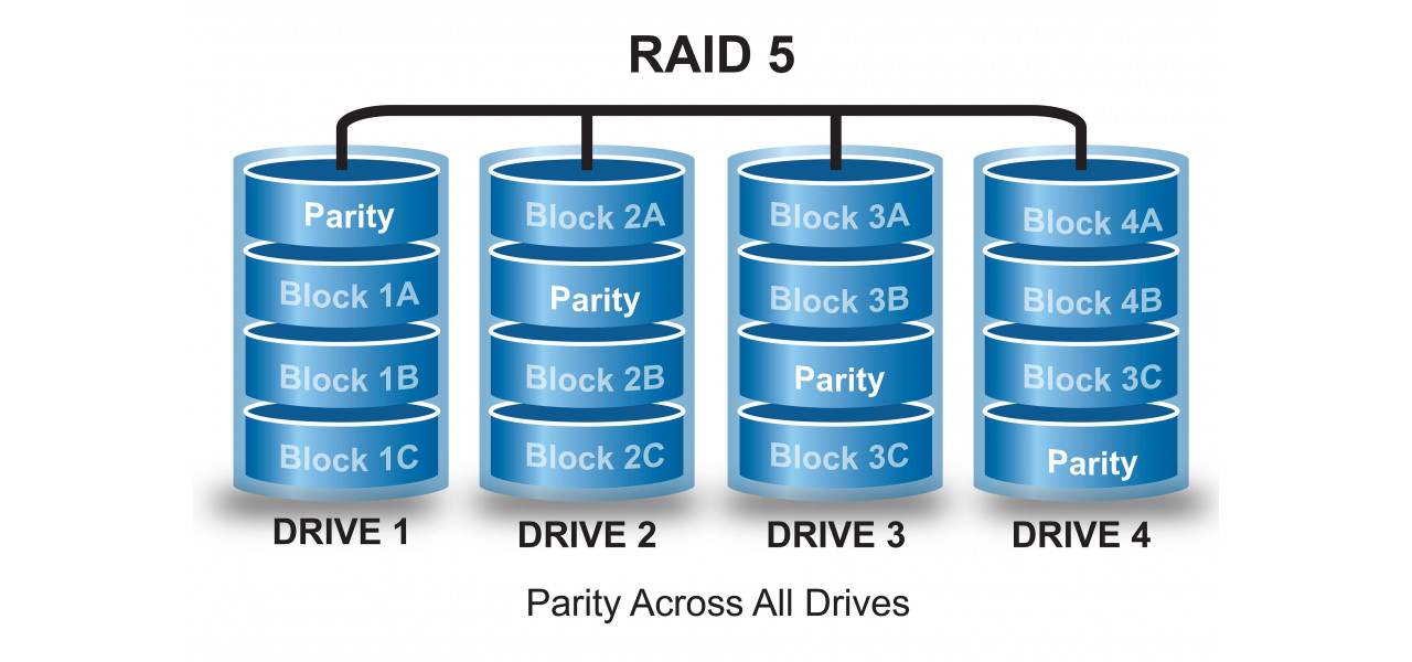 Cum sa va actualizati computerul la HDD RAID: performanta sporita si protectie a datelor.