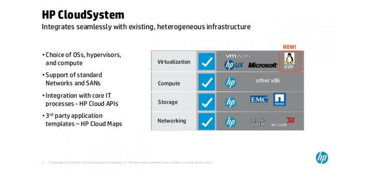 Scalabilitate si flexibilitate Solutii HP Cloud pentru incarcaturi de lucru pe server.