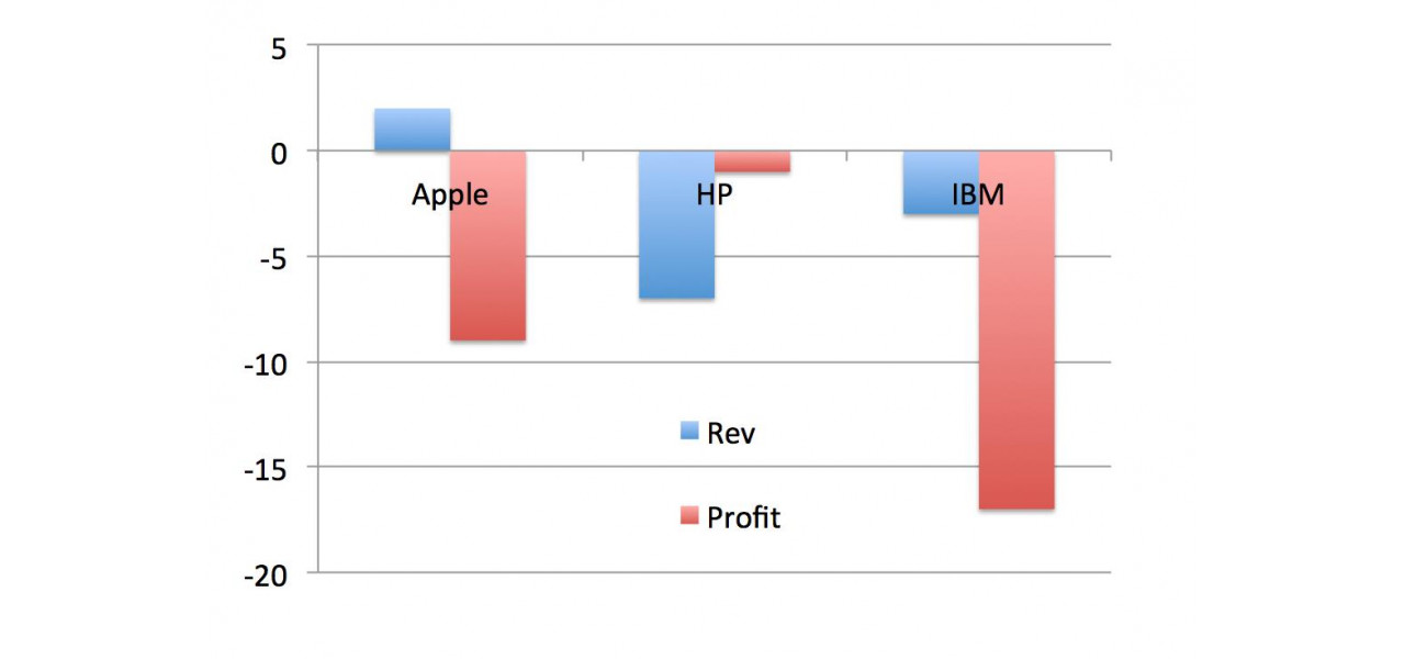 Calculatoare HP vs concurenti: O privire atenta asupra performantei si valorii.