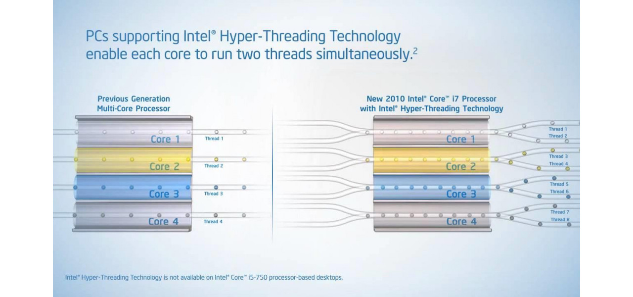 Технология Hyper-Threading, повышающая производительность процессоров ПК