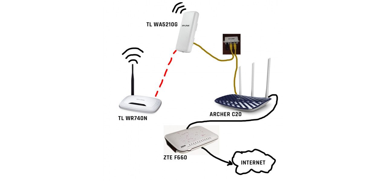 Eficientizarea transmisiei de date cu comutatoarele de retea TP-LINK.