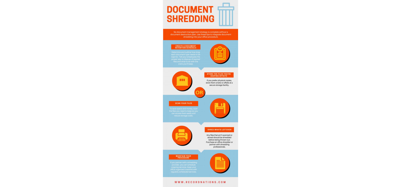 Integrarea distrugerii documentelor in strategia dvs. de gestionare a inregistrarilor.