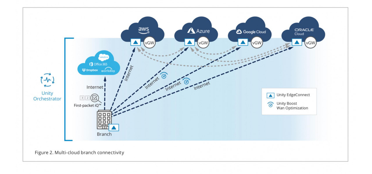 Placi de retea Intel: cheia pentru o conectivitate multi-cloud fara intreruperi.