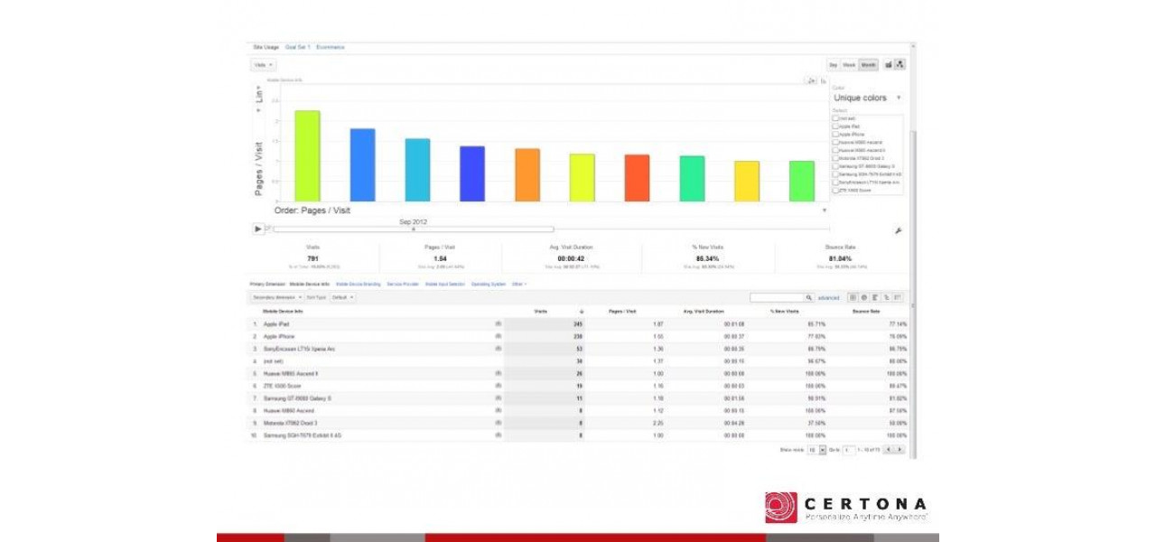 Tabele interactive in comertul electronic: personalizarea experientei de cumparaturi online.