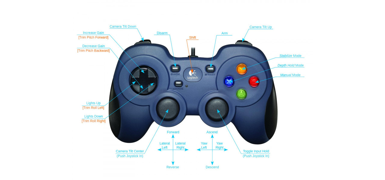Controlere cu joystick si jocuri de constructie: construirea de lumi virtuale.