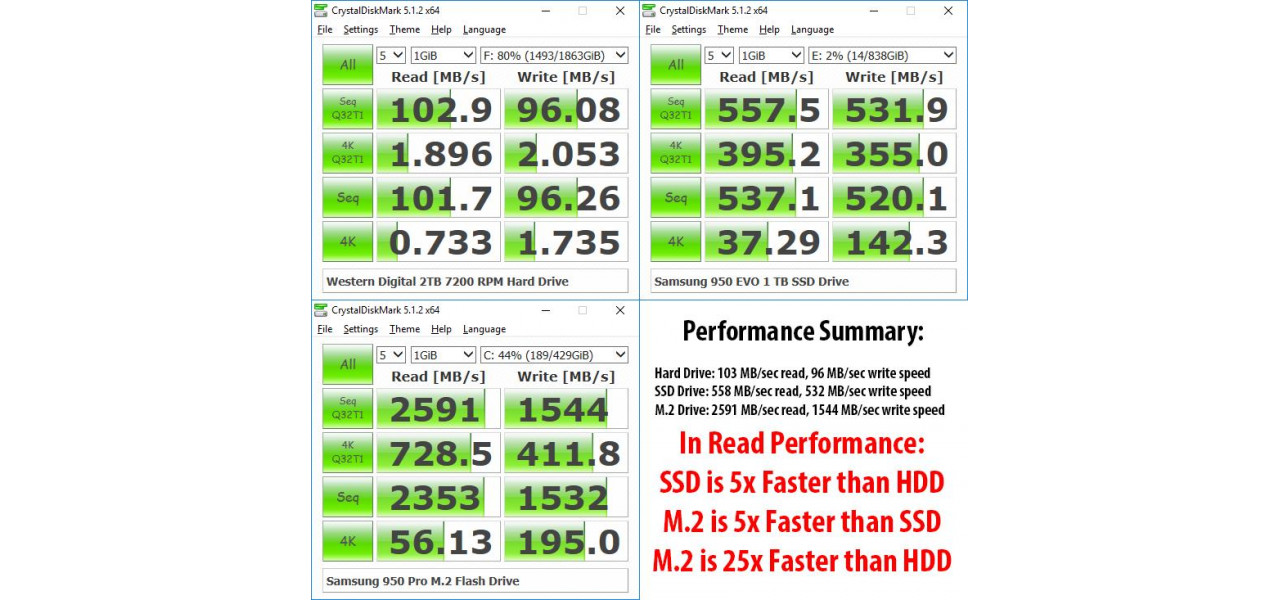 Kingston RAM vs HDD: atingerea echilibrului perfect intre viteza si stocare.