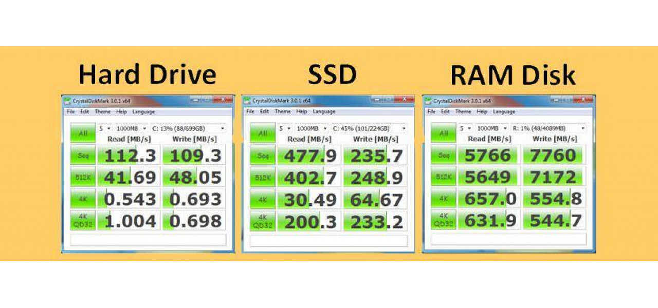 RAM cruciala vs SSD: gasirea echilibrului potrivit pentru viteza si stocare.