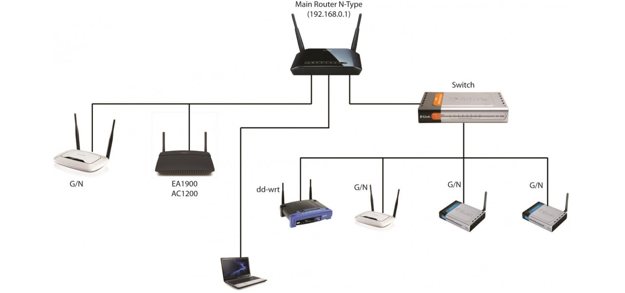 Cum sa configurati un router ca punct de acces wireless pentru o acoperire Wi-Fi suplimentara.
