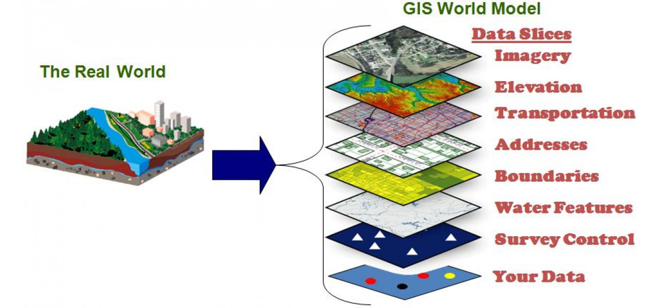 Cartografierea ODD-urilor lumii noastre in sistemele de informatii geografice GIS.