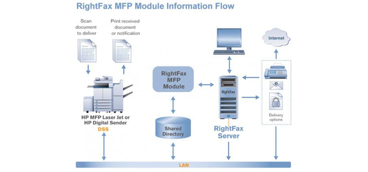 Stapaneste-ti fluxul de lucru de imprimare cu imprimantele multifunctionale HP.