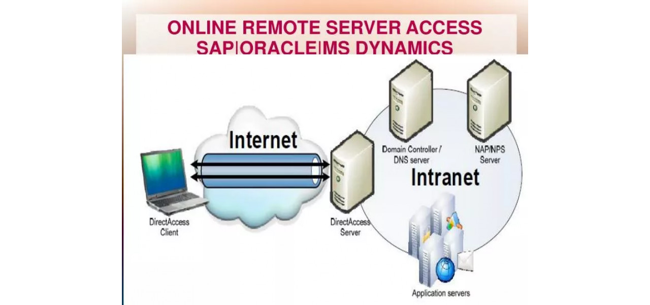 Stapanirea accesului la server la distanta: accesorii esentiale pentru un control eficient.