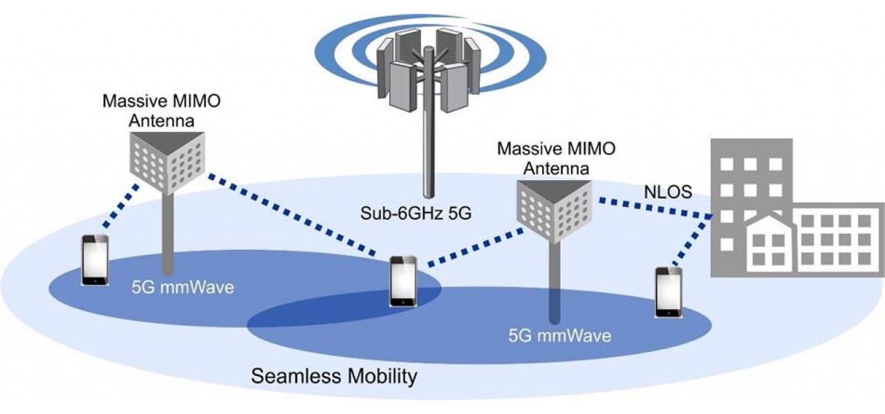 Maximizarea eficientei: cum antenele wireless imbunatatesc retelele de gestionare a energiei.