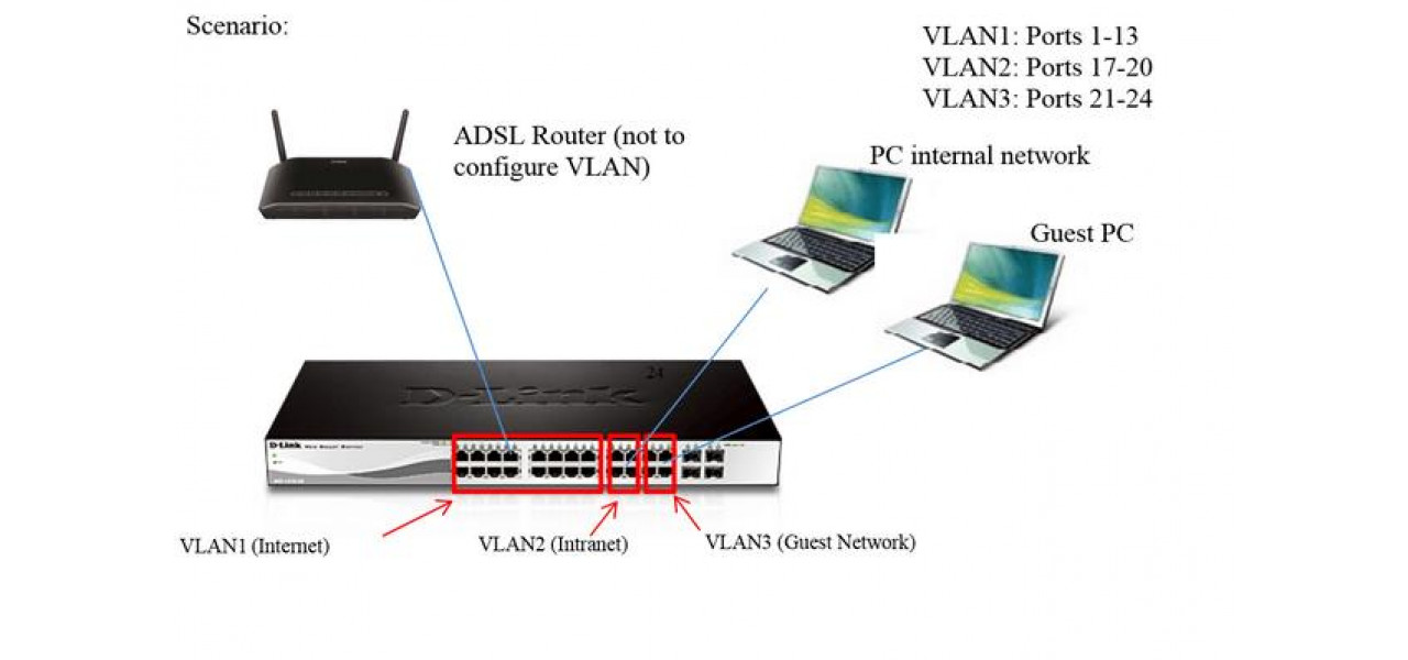 Повышение эффективности сети с помощью D-Link VLAN Grouping