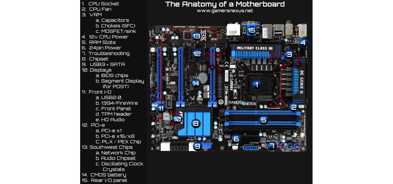 Placi de baza MSI: inima si sufletul unui PC de jocuri.