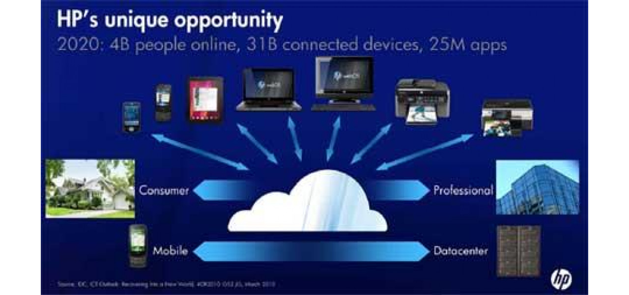 Navigarea in cloud: optimizarea performantei cu computerele HP.