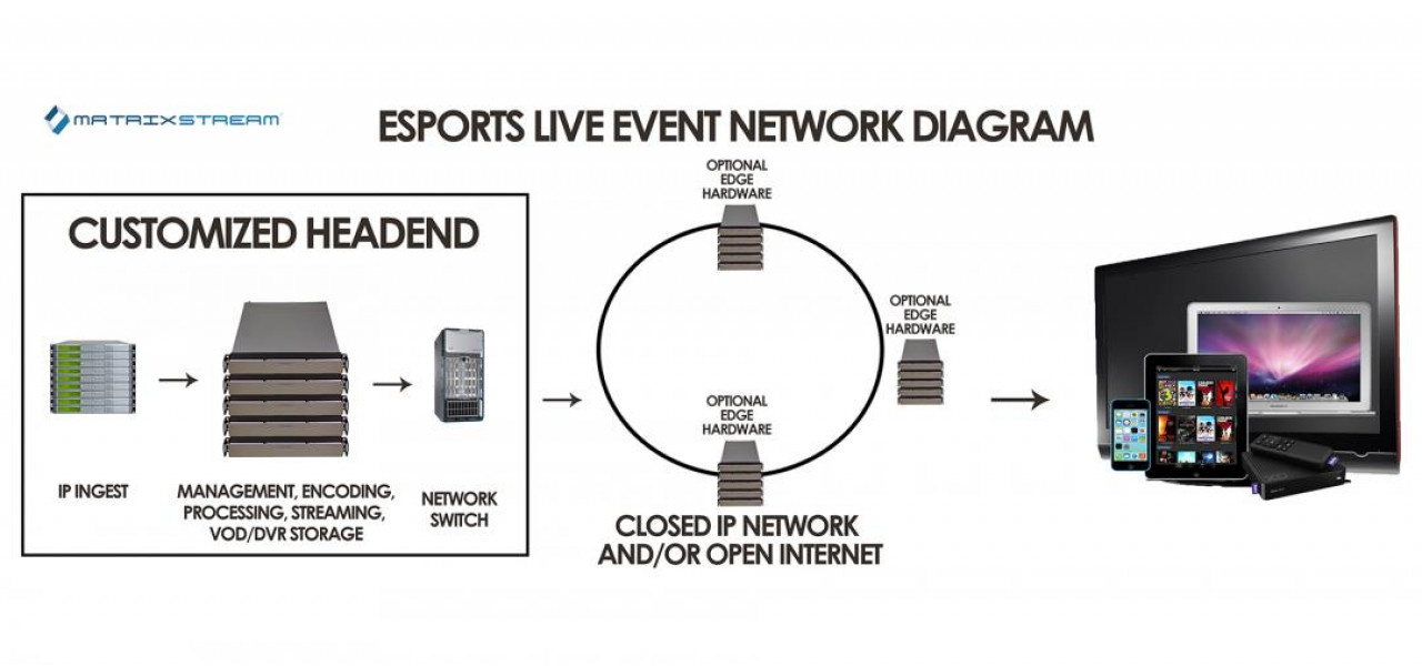 Stocare atasata la retea pentru eSports Streamers: Centralizati Arhivele Stream.