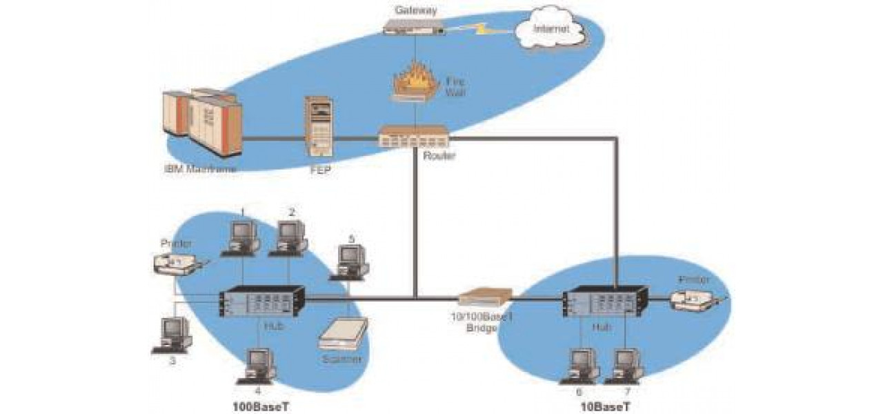 Construirea unei retele LAN wireless (WLAN) sigure si de incredere.