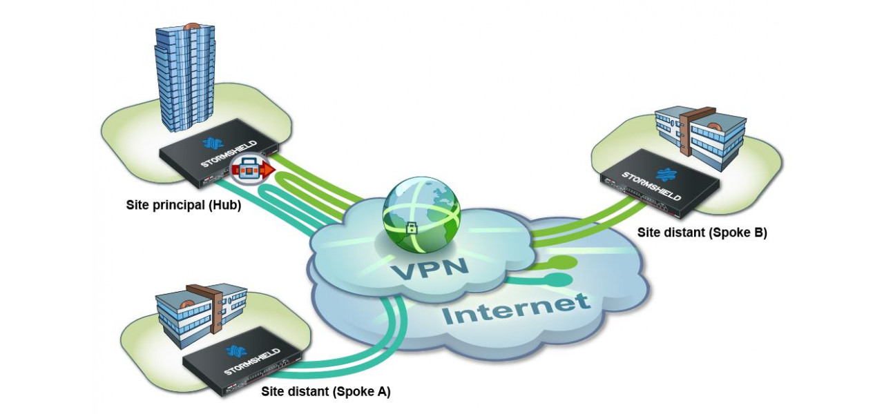 Imbunatatirea securitatii retelei cu VPN-uri IPSec de ultima generatie.