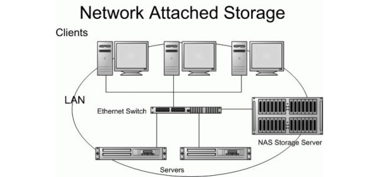 Beneficiile stocarii atasate la retea pentru dispozitivele IoT.