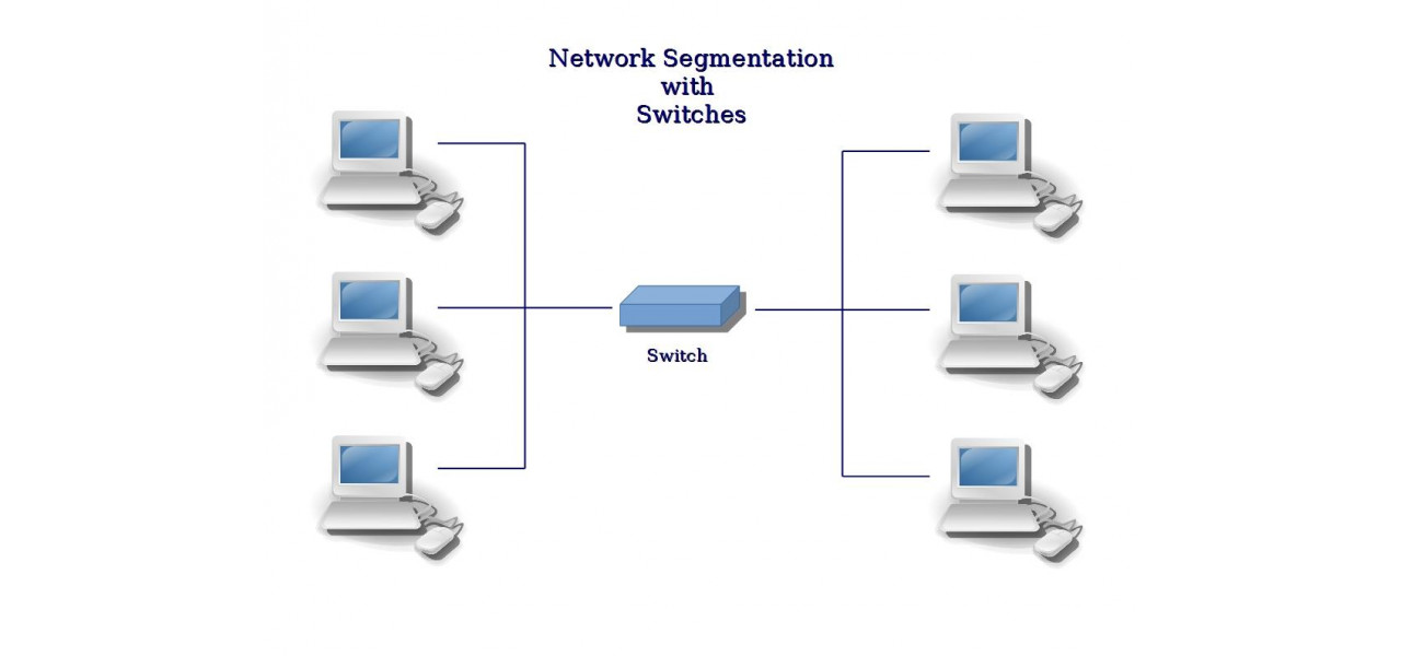 Echipamente de retea: importanta segmentarii retelei si a VLAN-urilor.