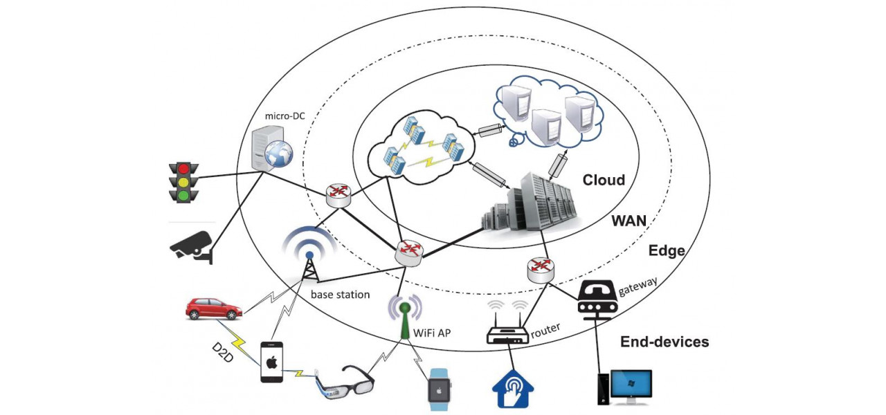 Echipamente de retea: ascensiunea Edge Computing si a dispozitivelor de retea Edge.