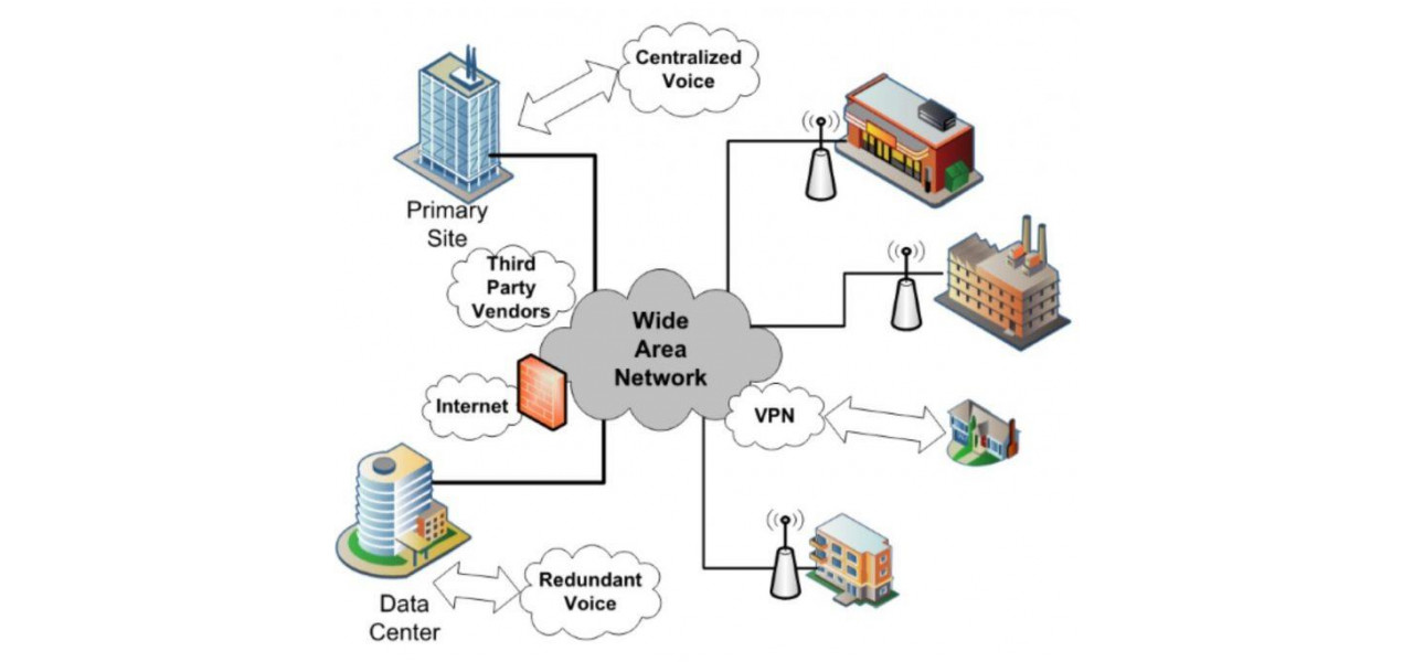 Echipamente de retea: intelegerea elementelor de baza ale retelei WAN (Wide Area Networking).