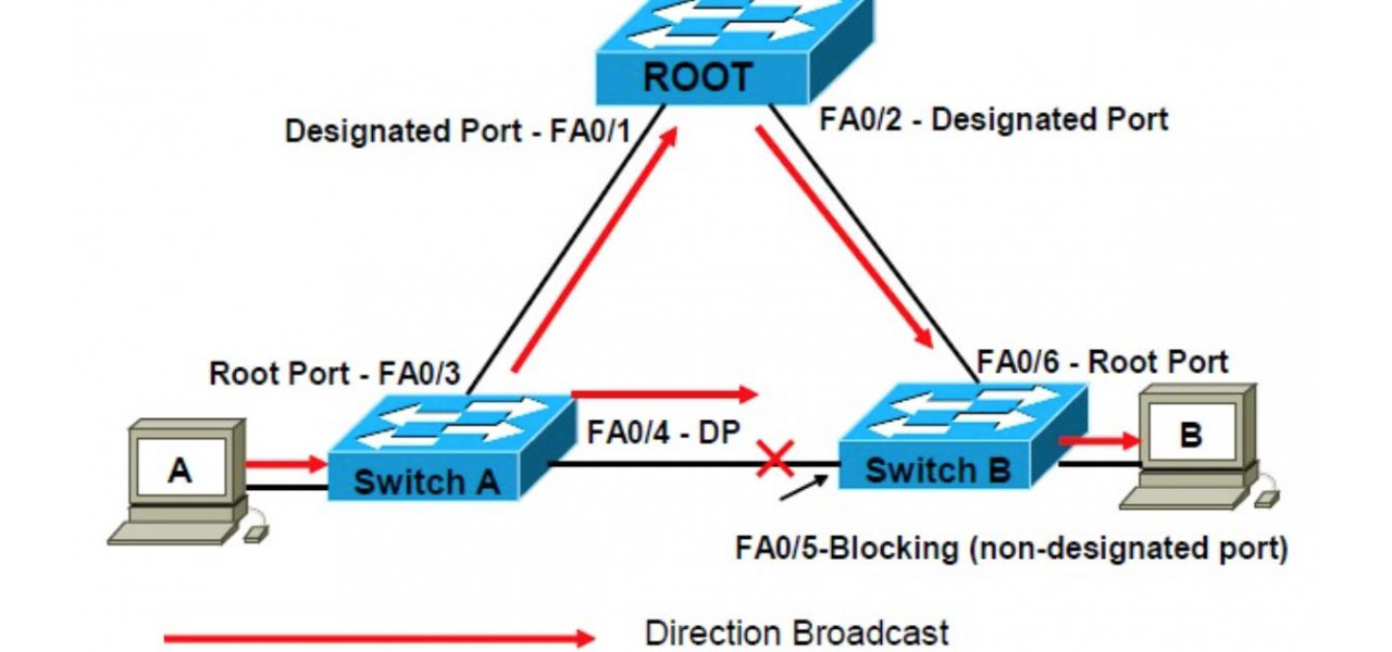 Rezilienta retelei cu protocolul Spanning Tree (STP) si Rapid Spanning Tree Protocol (RSTP).