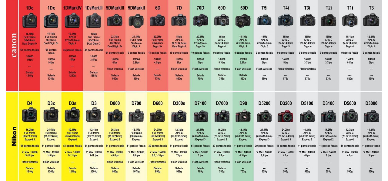 Aparatele foto NIKON si fotografia cu contrast Explorand diferentele.