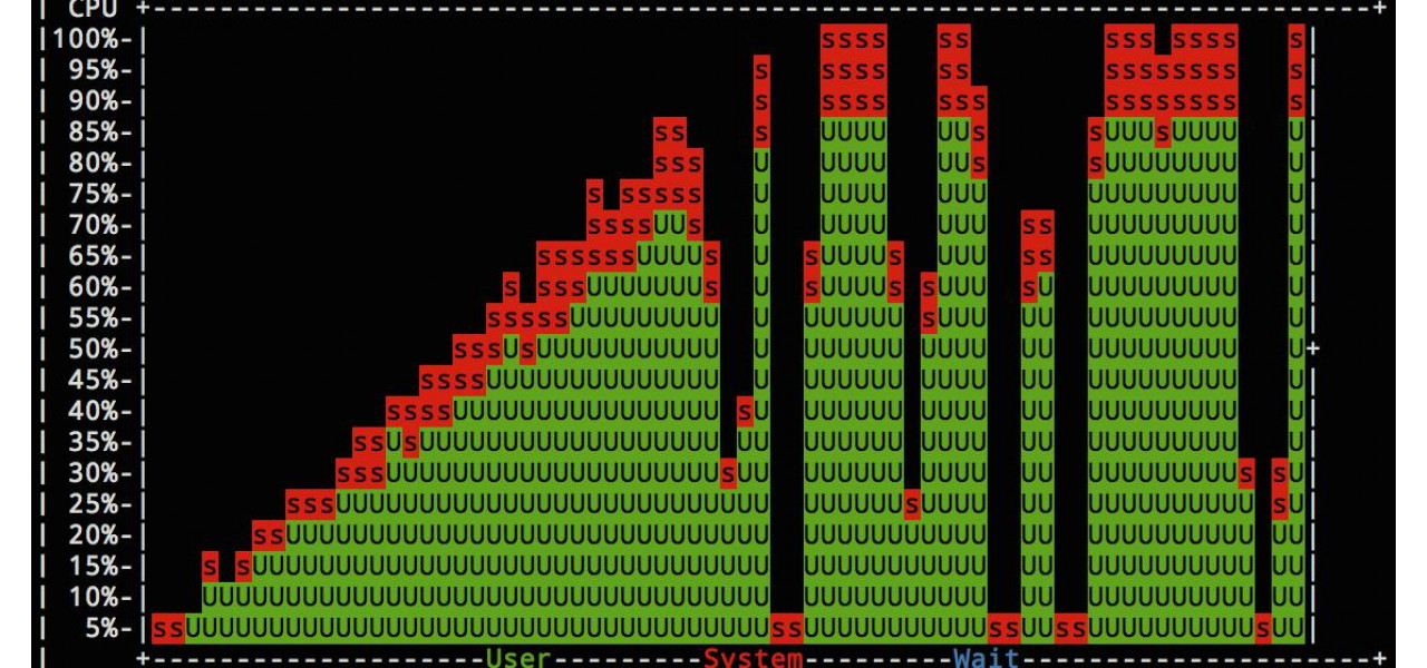 Analiza performantei ODD: compararea vitezelor si ratelor de transfer.
