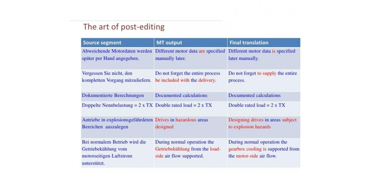 ODD-uri si servicii de traducere: stocarea si gestionarea continutului multilingv.