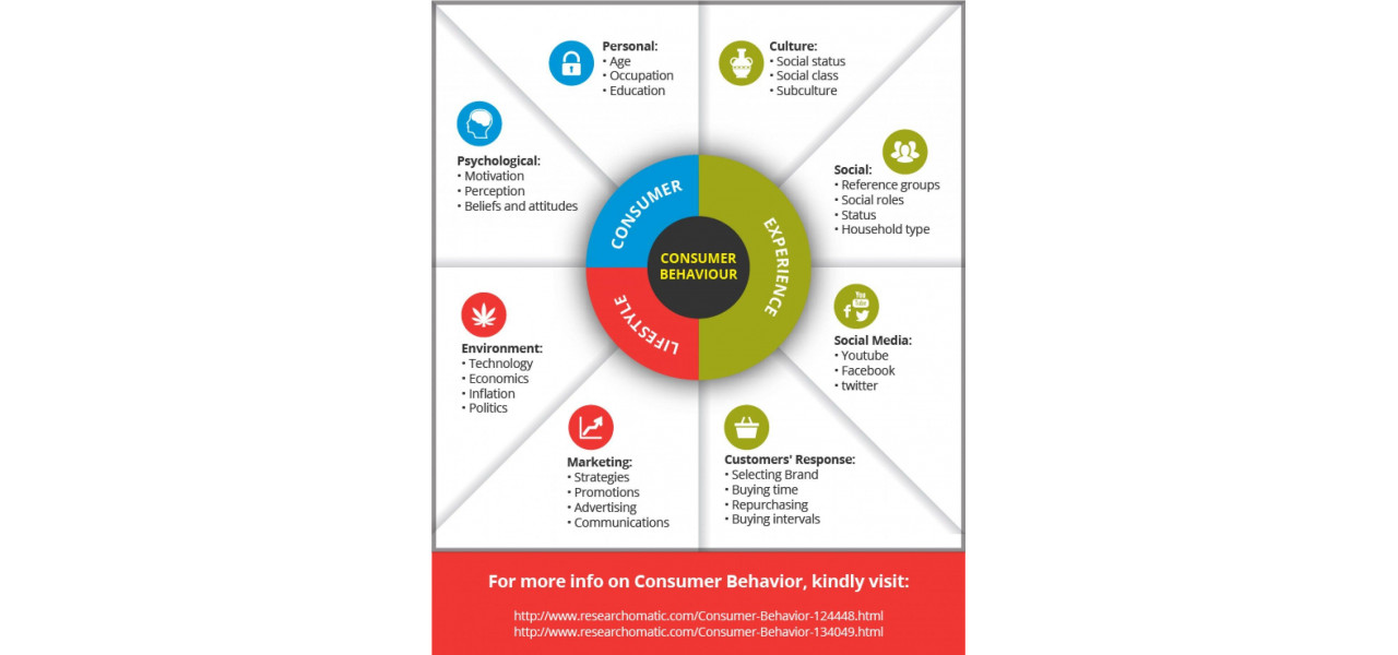 Optica si retail Analytics: intelegerea comportamentului consumatorilor prin viziune.