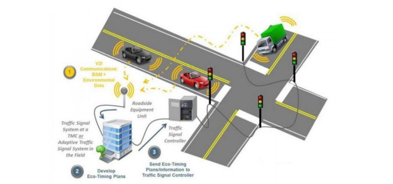 Optica si inovatii in transport in navigatie si siguranta.
