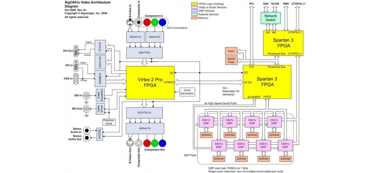 Optimizati procesarea video in timp real cu RAM cruciala.