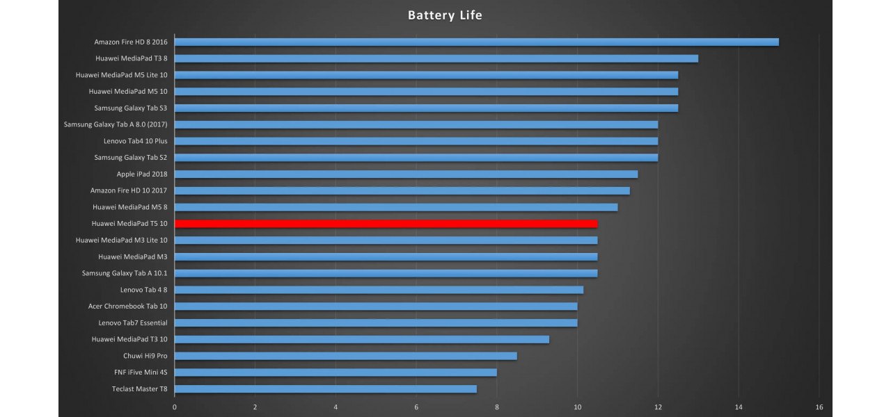 Optimizarea duratei de viata a bateriei pe tabletele Huawei: sfaturi si trucuri utile.