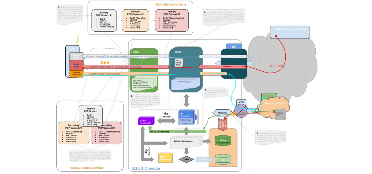 Optimizarea traficului de retea cu functiile de prioritizare a traficului D-Link.