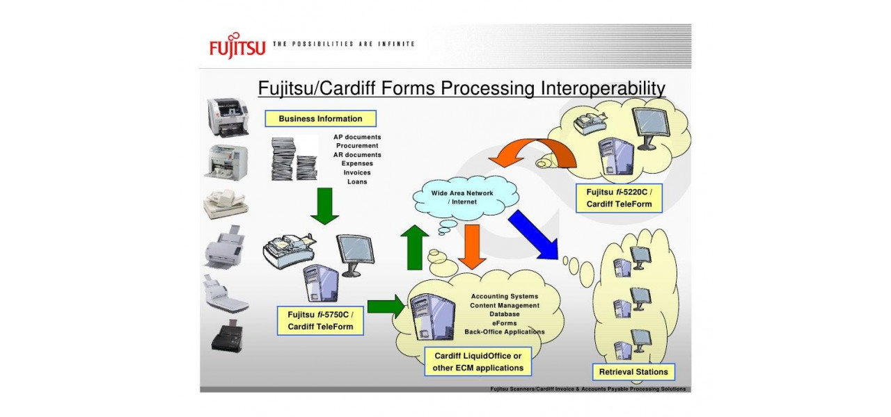 Optimizarea proceselor de vanzare cu scanere Fujitsu, de la formularele de comanda la venituri.