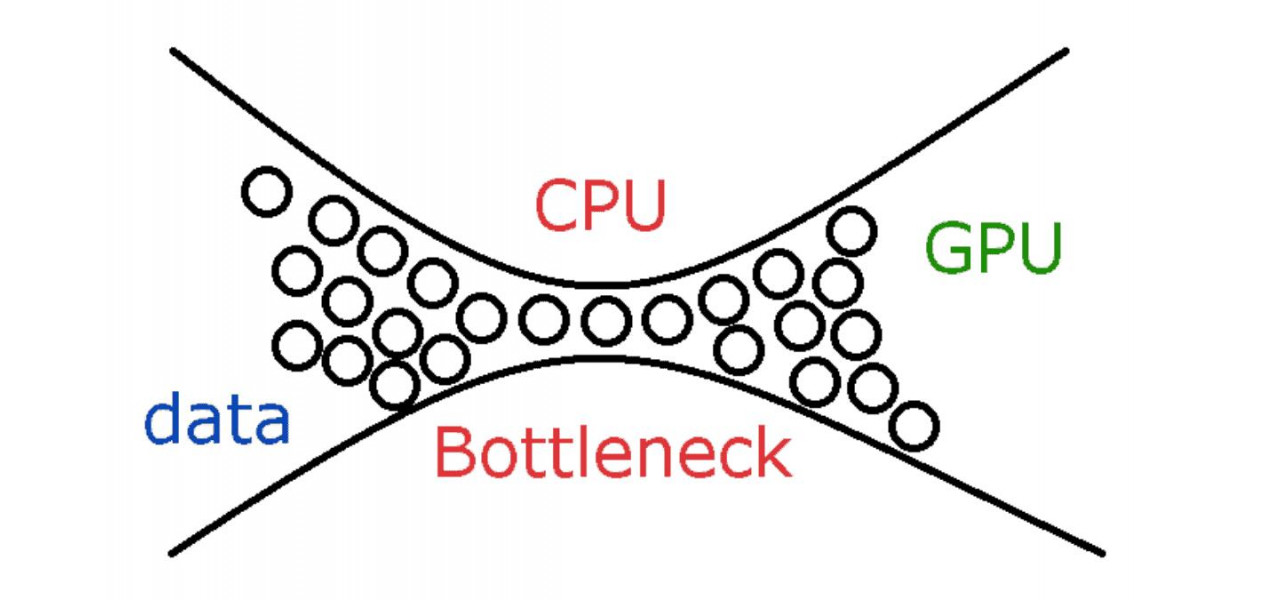 Depasirea blocajelor de memorie in fluxurile de lucru PC Data Science.