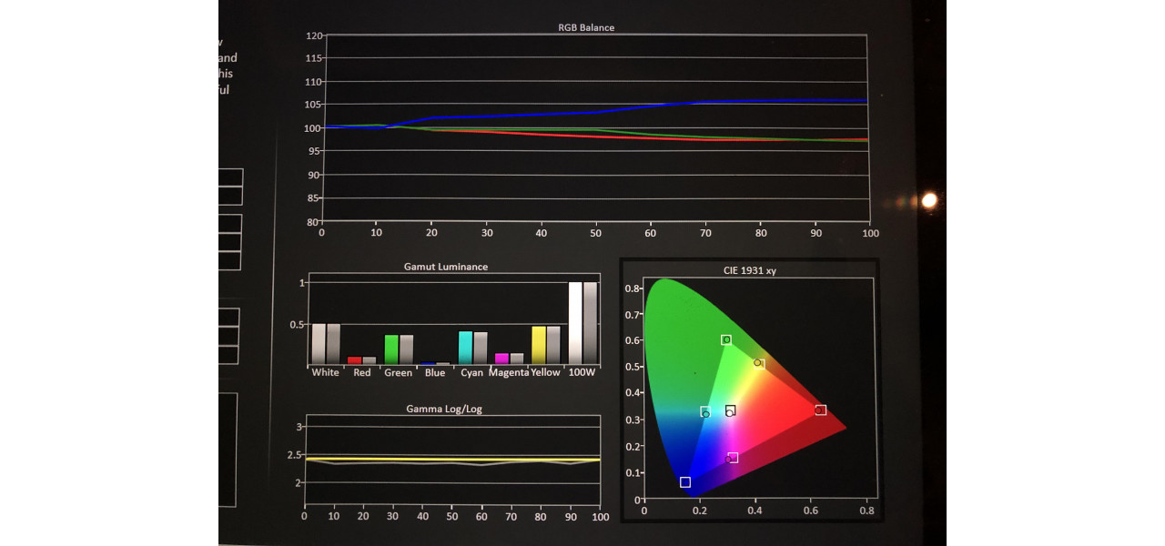 Instrumente de calibrare a televizorului Panasonic: obtinerea unei precizii optime a culorilor.