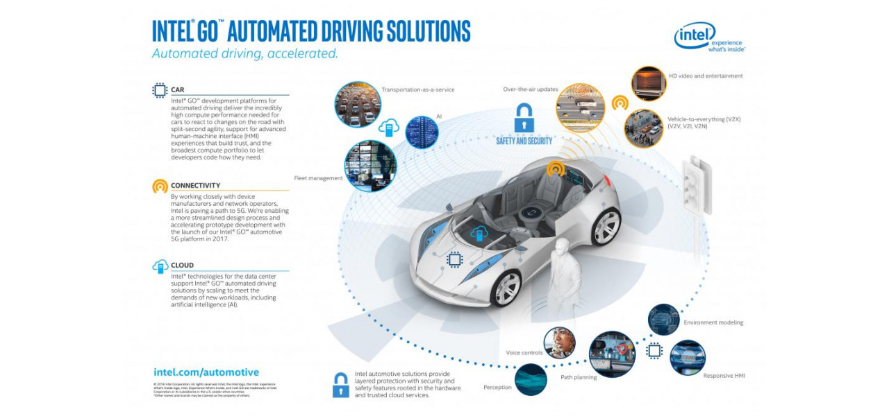 Alimentarea unui transport mai inteligent: procesoare Intel in vehicule autonome.