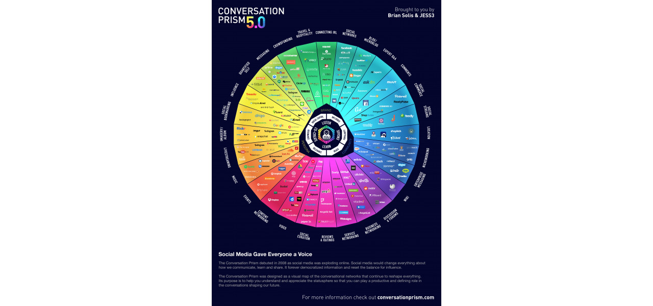 Cartografierea proiectiei ca instrument pentru campaniile de constientizare sociala.