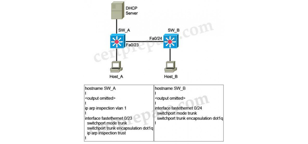 Protejarea retelelor cu Switch Dynamic ARP Inspection (DAI).