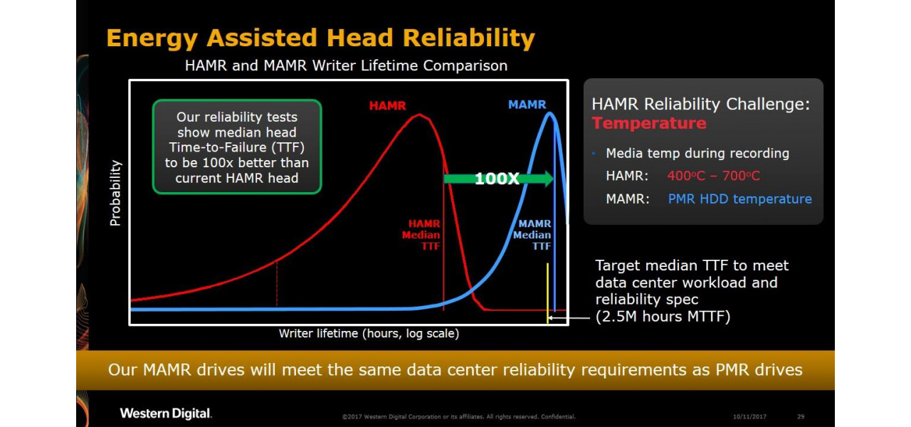 Revolutionand gestionarea datelor: HDD-uri Western Digital pentru solutii scalabile.