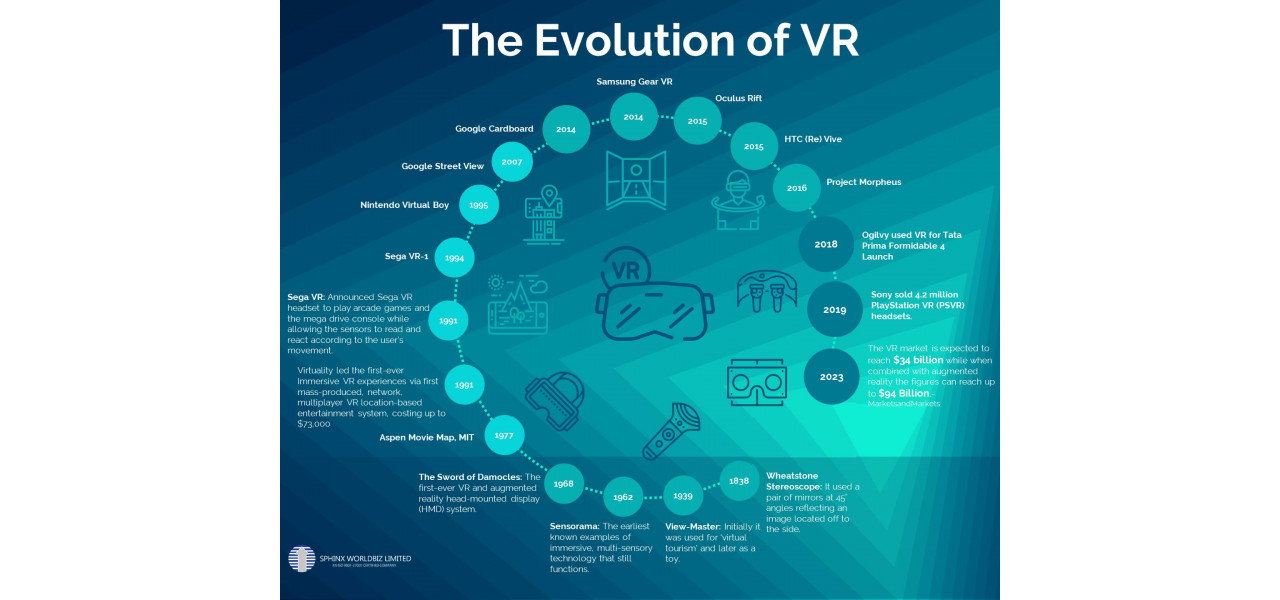 Revolutionand Entertainment VR Box si evolutia realitatii virtuale.