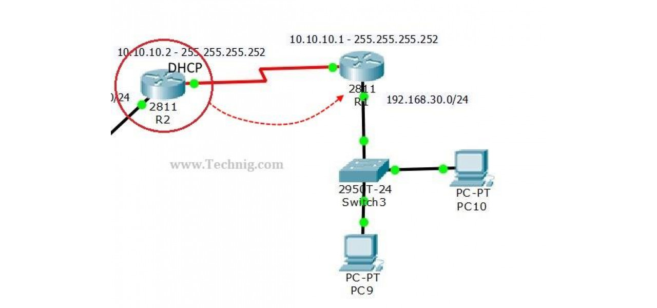Cele mai bune practici de configurare DHCP a routerului pentru gestionarea adreselor IP.