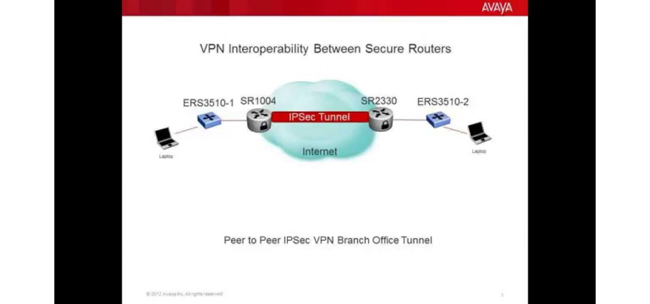 Конфигурация IPsec маршрутизатора: создание безопасных виртуальных частных сетей
